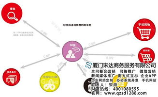 宋達(dá)商務(wù)軟件技術(shù)培訓(xùn)推廣中心 賦能人才，驅(qū)動數(shù)字化轉(zhuǎn)型